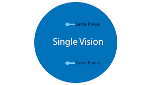 Single Vision
